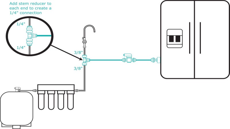Metpure 1/4" & 3/8" Ice Maker installation Kit For Reverse Osmosis Systems & Water Filter Fridge Ice Maker Line with 25' Feet Tubing and Inline valve - Image 3